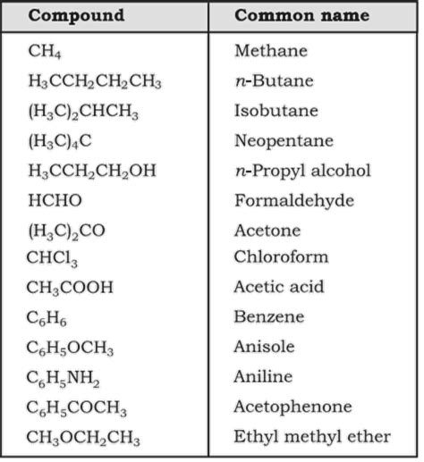 Basic Principles of Organic Chemistry | Chemistry lessons, Chemistry basics, Medicinal chemistry