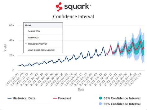 Automated Time Series Analysis: Forecasting with No Code Machine Learning - Squark