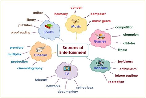 Success Mantra's : MIND MAPPING