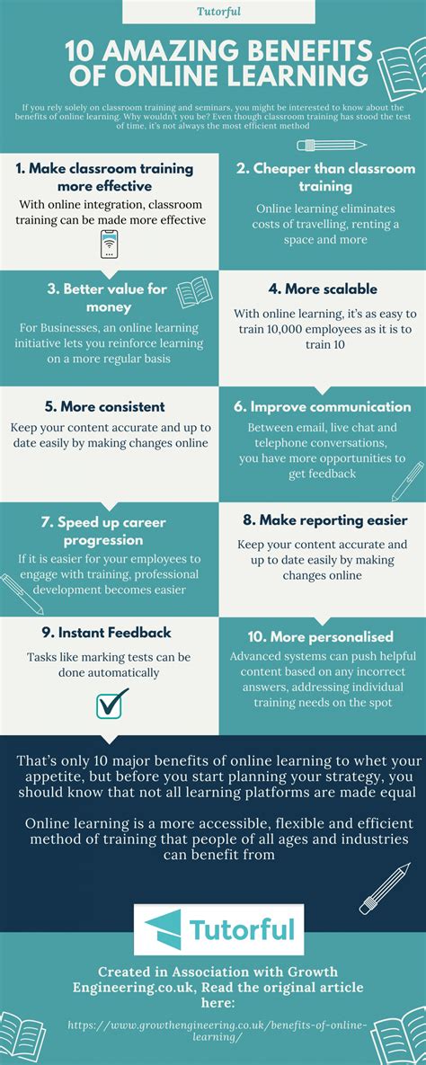 Tutorful - 10 Amazing Benefits Of Online Learning (Infographic)