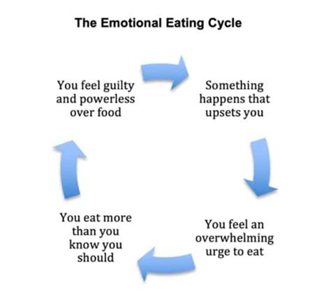 Emotional Eating: 5 Things You Need to Know - The Fit Foodie Life