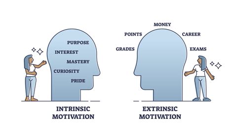 Extrinsic vs. Intrinsic Motivation: What's the Difference?