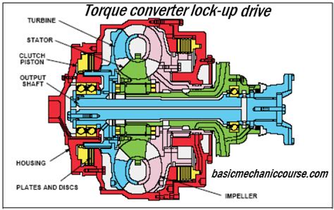 torque-converter-dengan-lock-up-clutch