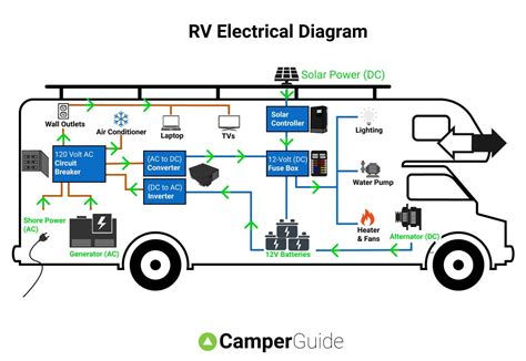 Rv Converter Wiring Schematic