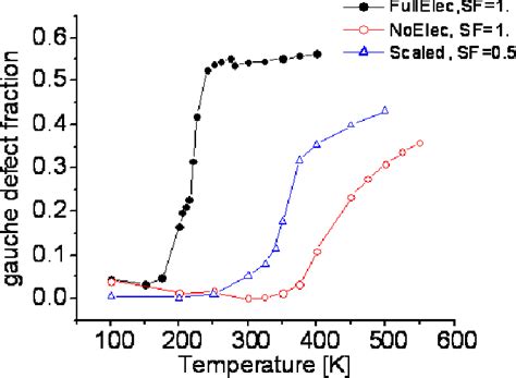 Figure 3 from Structural and phase properties of tetracosane (C24H50) monolayers adsorbed on ...