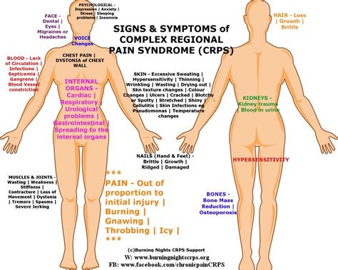 Court Orders Substantial Increase in Pain and Suffering Damages for Woman with Complex Regional ...