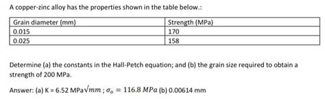 Solved A copper-zinc alloy has the properties shown in the | Chegg.com