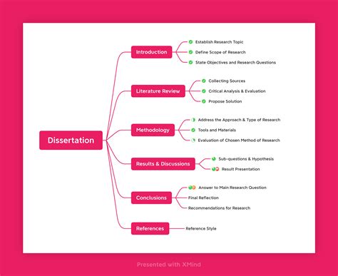 Applications of Mind Mapping in Teaching and Education - XMind: The Most Popular Mind Mapping ...