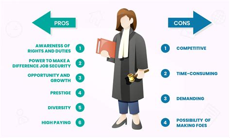 Career in Law in 2023: Types of Careers, in India, Salary - Leverage Edu