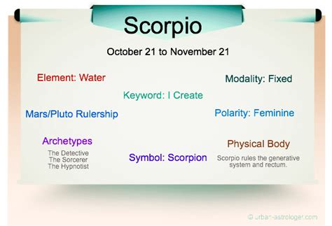 Scorpio Traits - One of the most intense signs of the zodiac