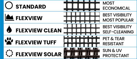 FlexScreen Window Screens Mesh Types - Custom Window Screens