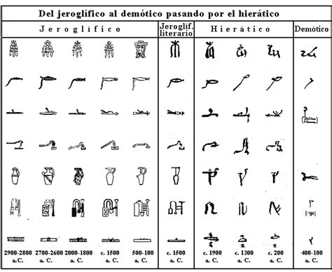 Aprende a leer jeroglíficos - Taringa!