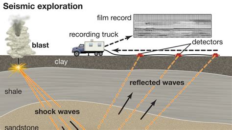 seismograph - Applications of the seismograph | Britannica