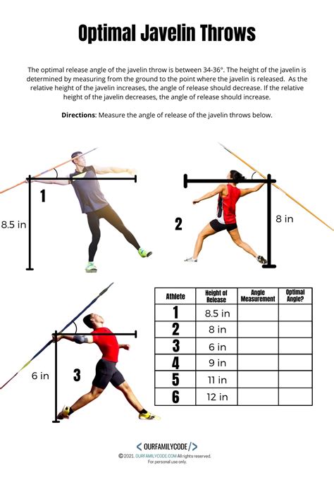 Javelin Throw Techniques And Tips - AthleticFly