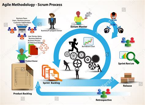 Scrummaster Certification Online | TUTORE.ORG - Master of Documents