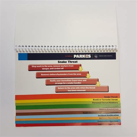 Emergency Procedures Flip Chart - Progress Printing - Get a quote today!