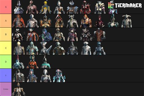 This is my tier list of all frames accept Wisp(I know I'm original)If ...