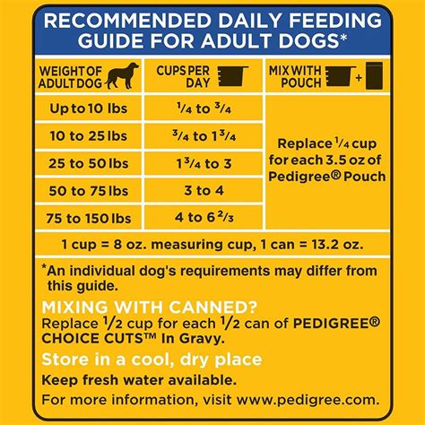 PEDIGREE Dry Dog Food- Complete Nutrition Adult Dry Dog Food