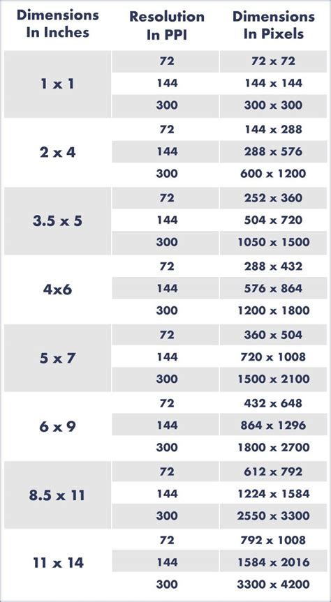 Inches to Pixels: How To Resize Images Without Losing Quality in 2020 ...