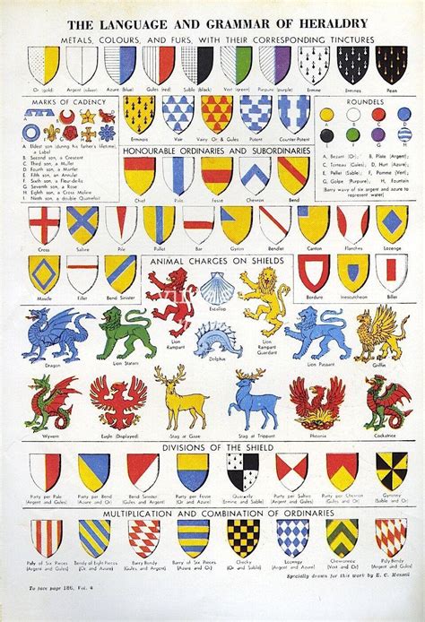 The language and grammar of Heraldry : coolguides