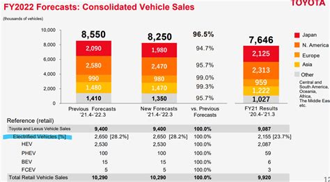 Is Toyota Stock A Buy Or Sell After Recent Earnings? (NYSE:TM ...