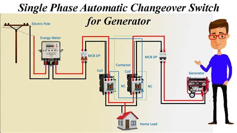 Single Phase Automatic Changeover Switch for Generator | Automatic ...