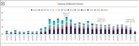 What is a bitcoin futures contract? - Forex Dominion