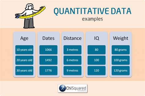 4 Types of Data in Statistics – Definitions, Uses & Examples