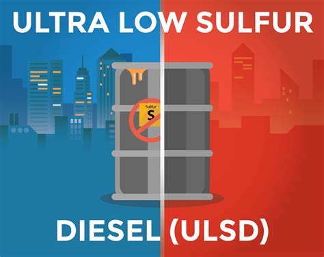 Ultra Low Sulfur Diesel (ULSD): the Good, the Bad, and the Rusty