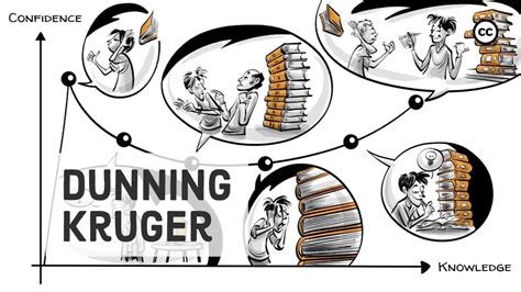 Dunning Kruger Graph: Understanding Dunning Kruger Effect