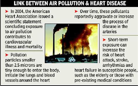 Air pollution worsens heart disease: Studies - The Economic Times