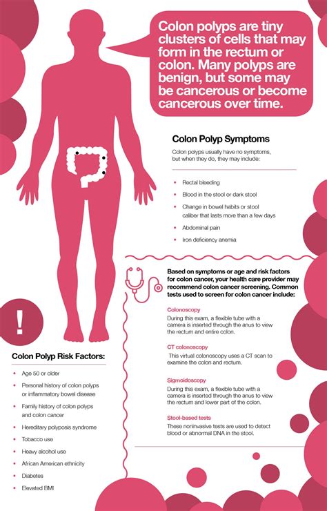 Rectal Polyp Symptoms