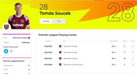 How many goals has Tomáš Souček scored for West Ham? Who did Tomáš ...