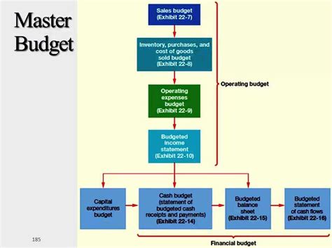 The Complete Guide to Understanding Annuity Cash Flow Diagrams