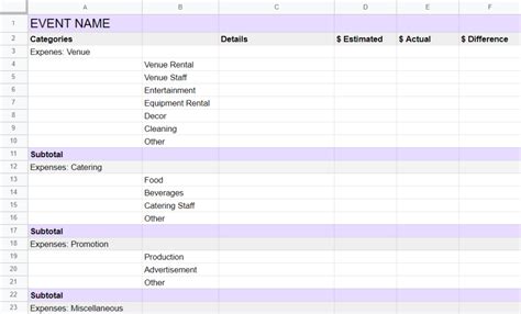 Google Sheets Event Budget Template