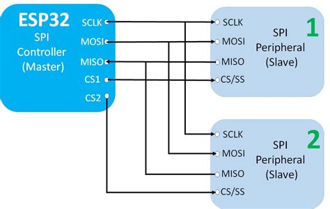 ESP32 SPI Tutorial Master Slave Communication Example