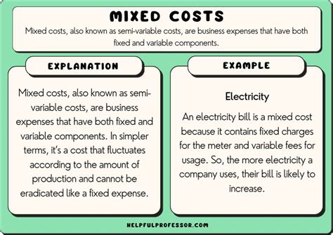 Mixed Costs: 10 Examples and Definition (2024)