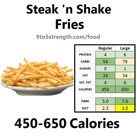 Steak And Shake Nutrition Guide – Runners High Nutrition