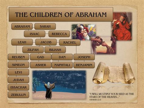 Abraham Word Search For Children