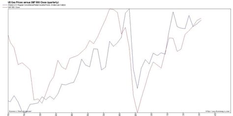 Why Gas Prices Are Rising . . . Again!