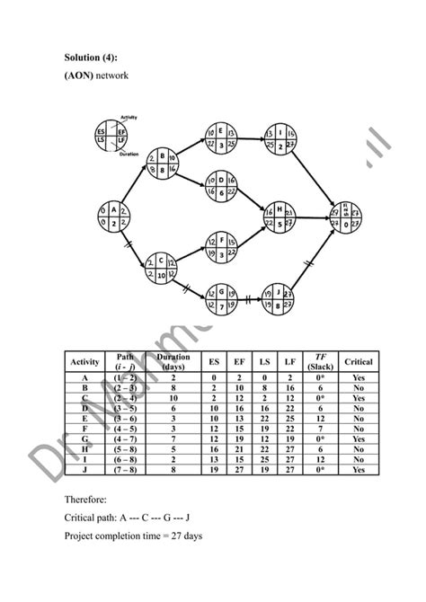 (AOA) and (AON) Network construction and critical path calculations (using four methods)