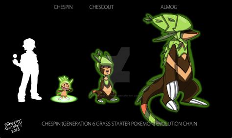 Chespin Evolution Chart by ForrestAnthony on DeviantArt