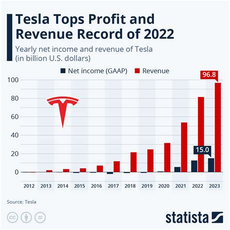 Tesla Earnings Date July 2024 Prediction - Kayla Melania