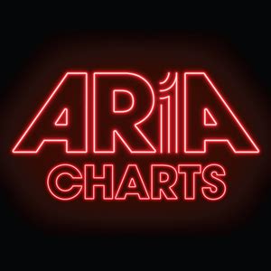 File:ARIA Charts Logo.png - Wikipedia, the free encyclopedia