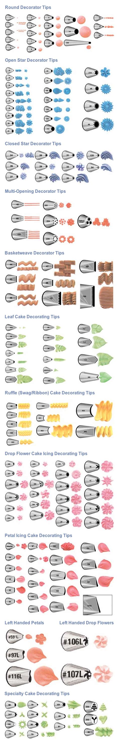 icing tips | Icing tips, Cake decorating, Cake decorating tips