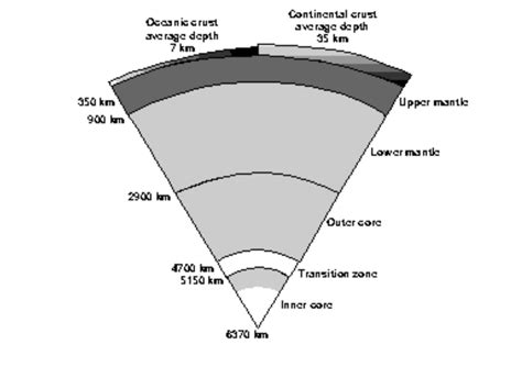 What Is The Average Thickness Of Earth S Continental Crust - The Earth Images Revimage.Org