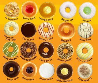 Nutrition Info: Calories in JCO Donuts : The Health Guru