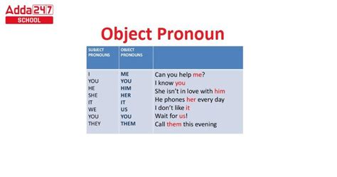 Object Pronouns Definition and Examples