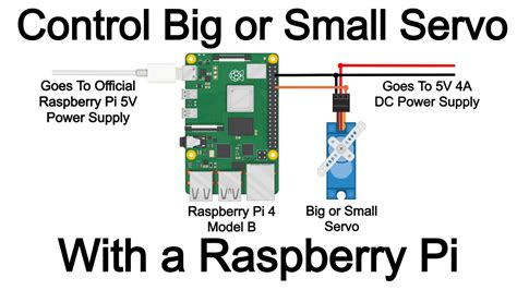 How To Control A Standard Servo With Raspberry Pi - YouTube