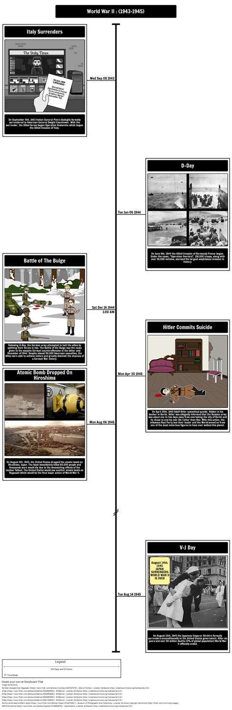 World War II Timeline (1943-1945) Storyboard per matt-campbell